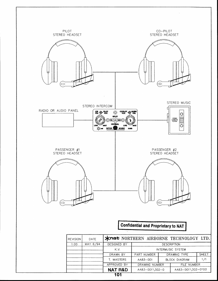 Block diagram | Northern Airborne Technology AA83-001 rev.4.10 User Manual | Page 21 / 33