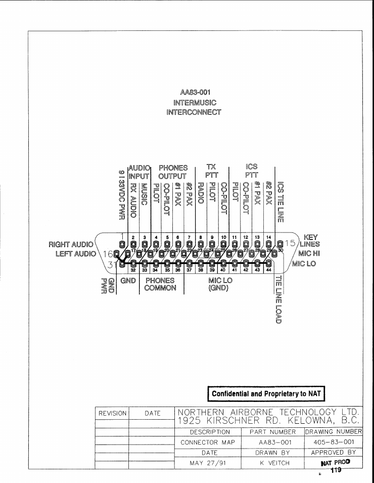 Connector map | Northern Airborne Technology AA83-001 rev.4.10 User Manual | Page 25 / 33