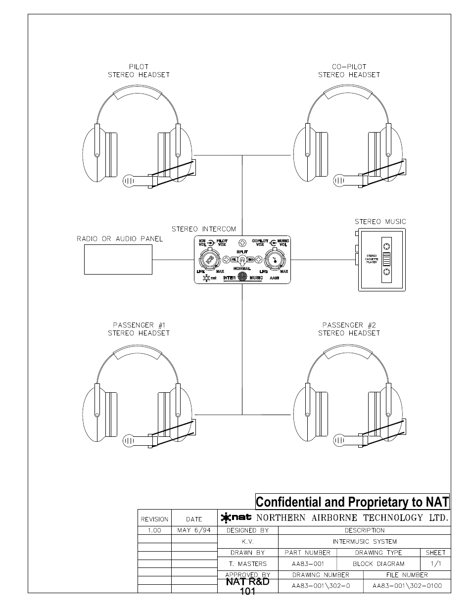 Block diagram, Confidential and proprietary to nat | Northern Airborne Technology AA83-001 rev.4.00 User Manual | Page 21 / 41