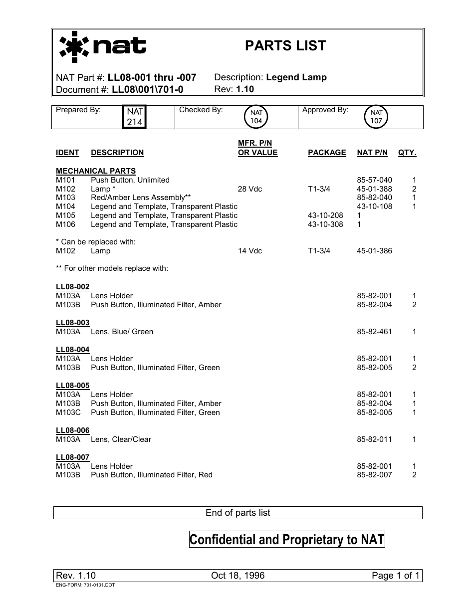 Parts list, Confidential and proprietary to nat | Northern Airborne Technology LL08 User Manual | Page 15 / 16