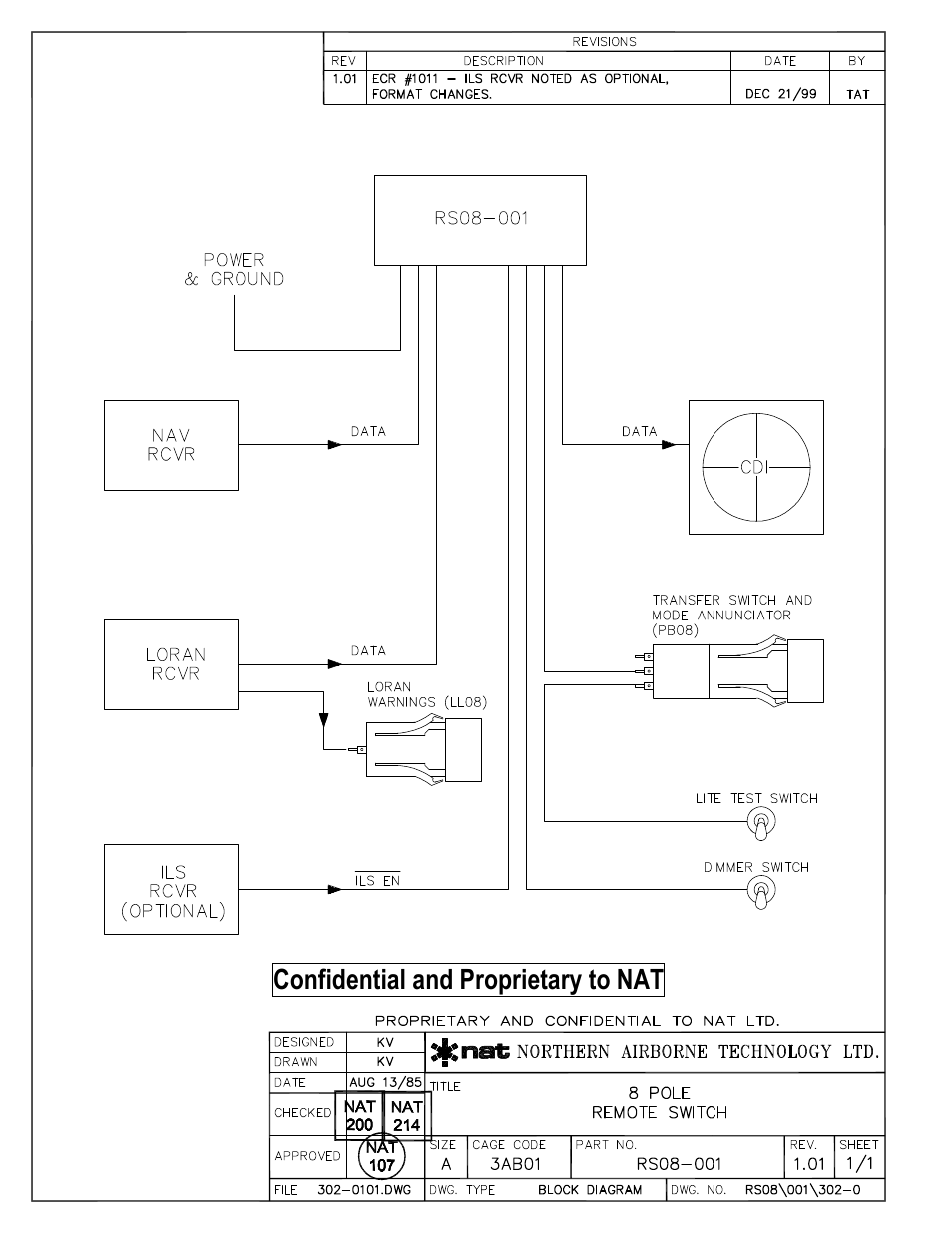 Block diagram, Confidential and proprietary to nat | Northern Airborne Technology RS08 User Manual | Page 17 / 34