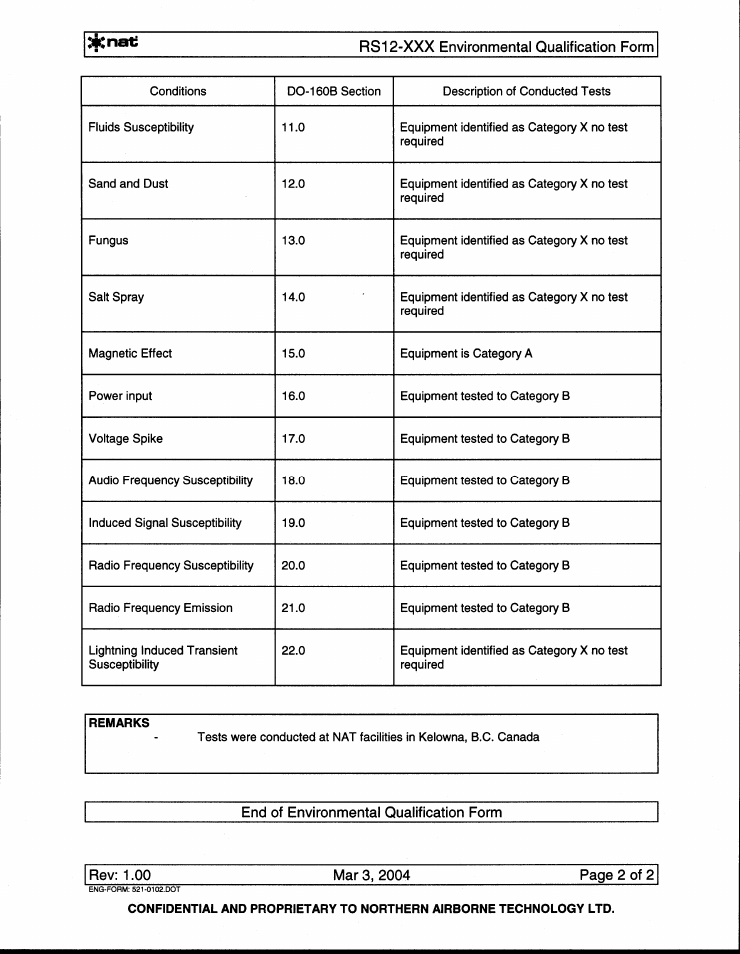 Northern Airborne Technology RS08 User Manual | Page 28 / 34