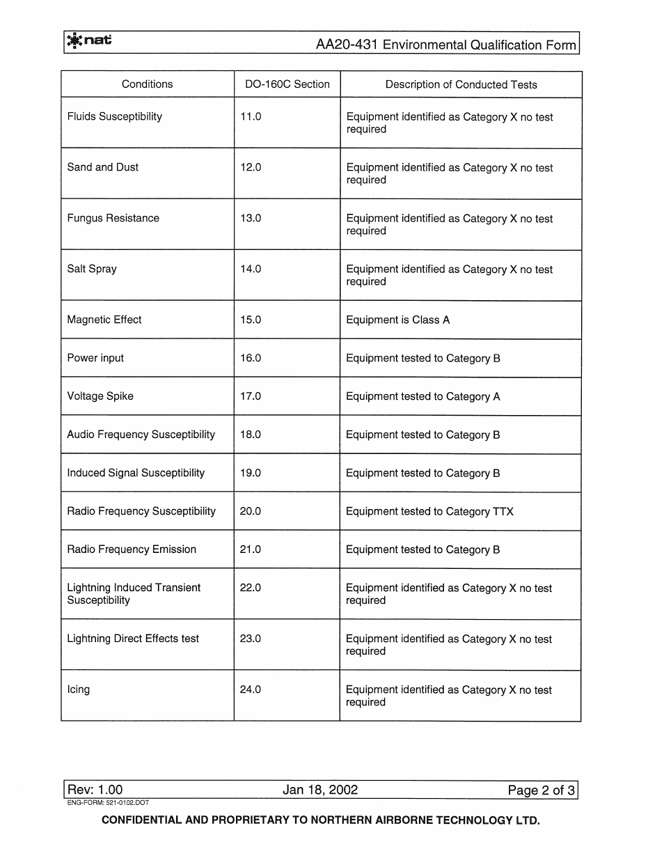 Northern Airborne Technology AA20-431 User Manual | Page 21 / 28
