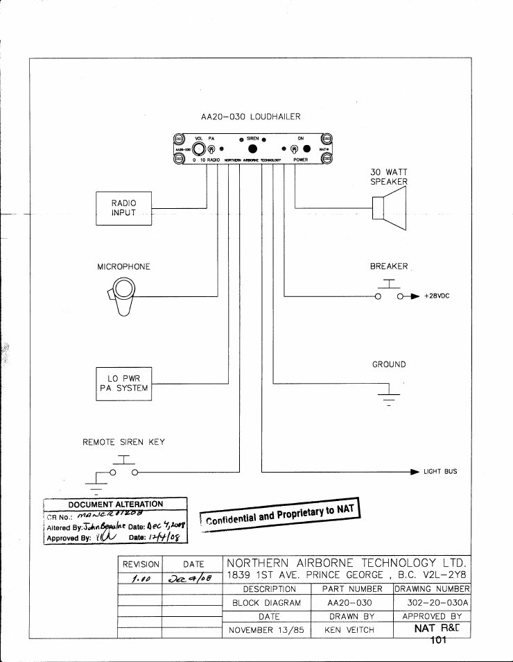 Block diagram | Northern Airborne Technology AA20 User Manual | Page 13 / 29