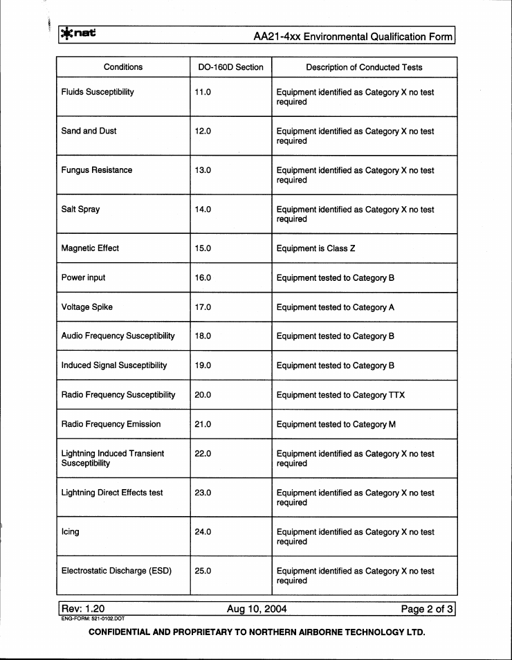 Northern Airborne Technology AA21-4xx User Manual | Page 30 / 41