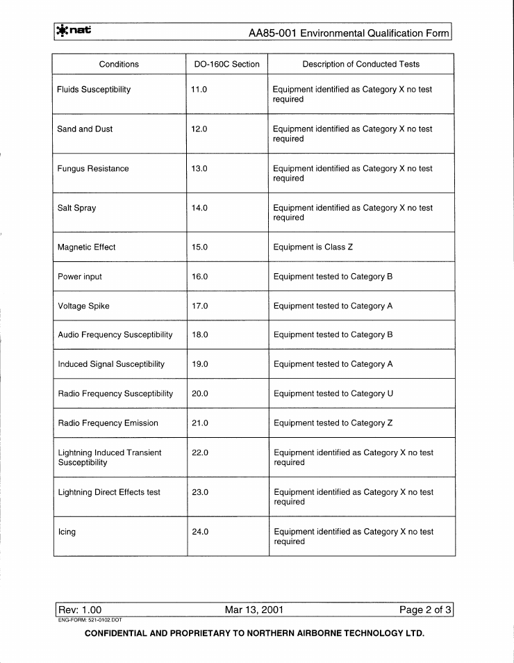 Northern Airborne Technology AA85 User Manual | Page 44 / 59