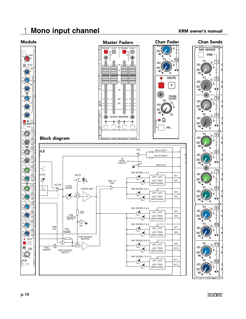 Mono input channel, Xrm owner’s manual, Module block diagram chan sends chan fader | Master faders, P. 10, Mute | Crest Audio XRM - 12 User Manual | Page 10 / 42