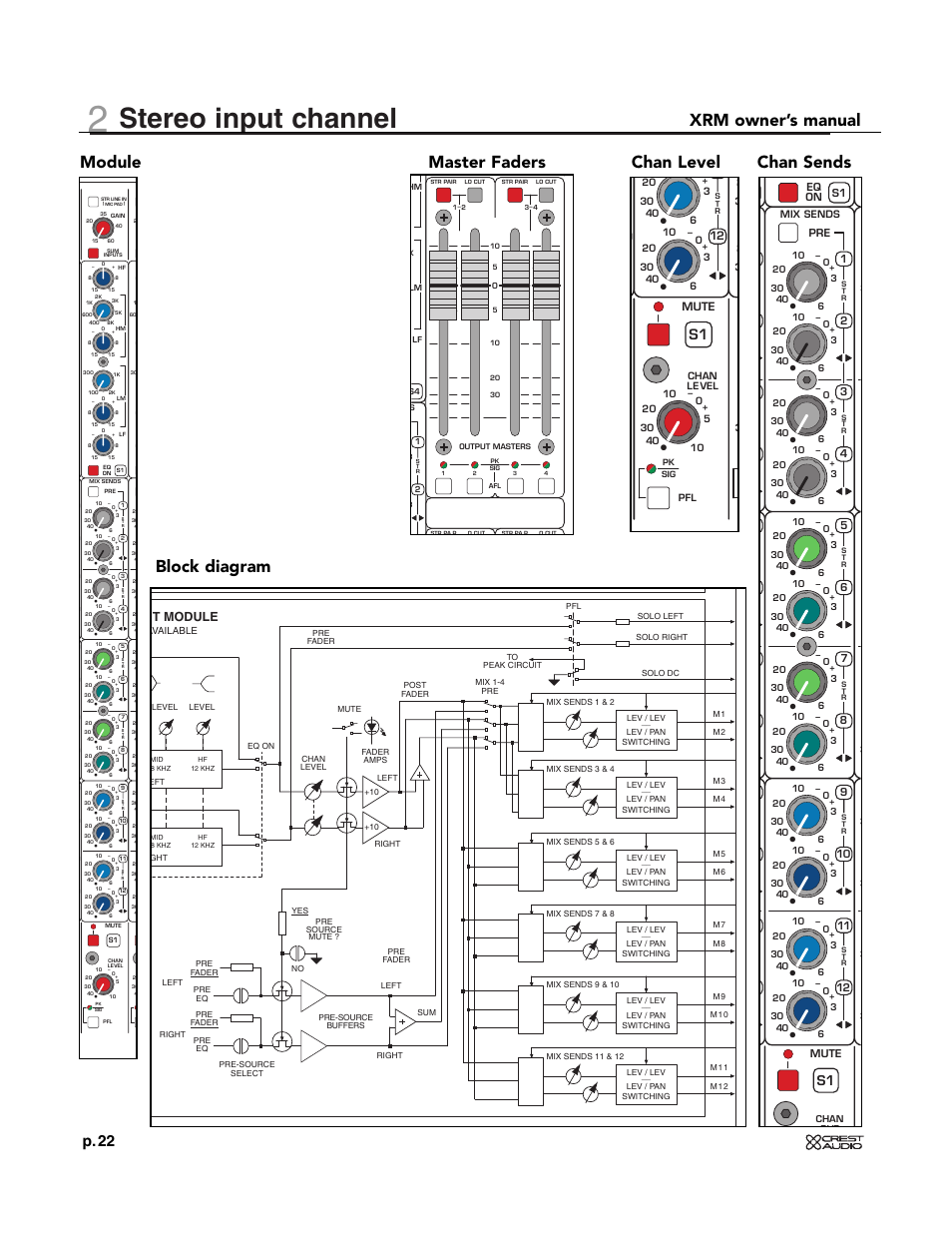 Stereo input channel, Xrm owner’s manual, P. 22 | Ut module, Mute 12 | Crest Audio XRM - 12 User Manual | Page 22 / 42