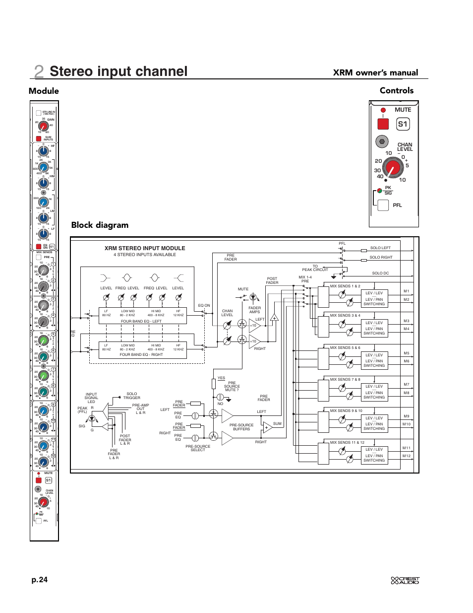 Stereo input channel, Xrm owner’s manual, Module block diagram controls | P. 24, Mute, Xrm stereo input module | Crest Audio XRM - 12 User Manual | Page 24 / 42