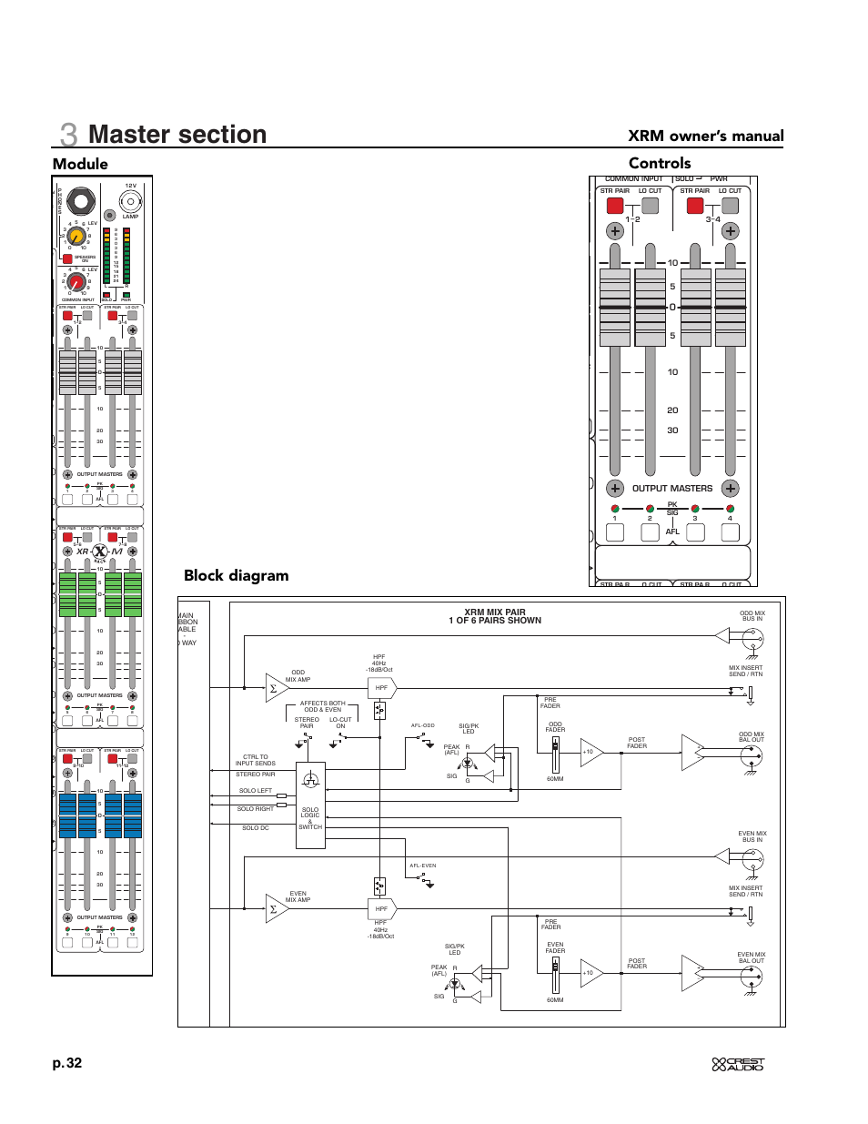 Xrm owner’s manual, Module block diagram controls, P. 32 | Crest Audio XRM - 12 User Manual | Page 32 / 42