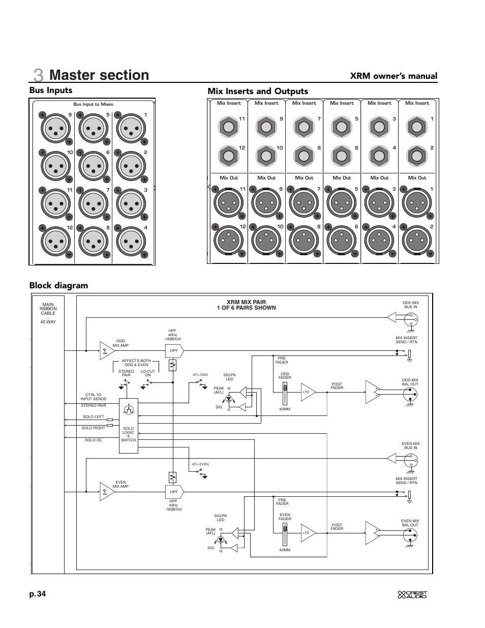 Xrm owner’s manual, Bus inputs block diagram mix inserts and outputs, P. 34 | Crest Audio XRM - 12 User Manual | Page 34 / 42