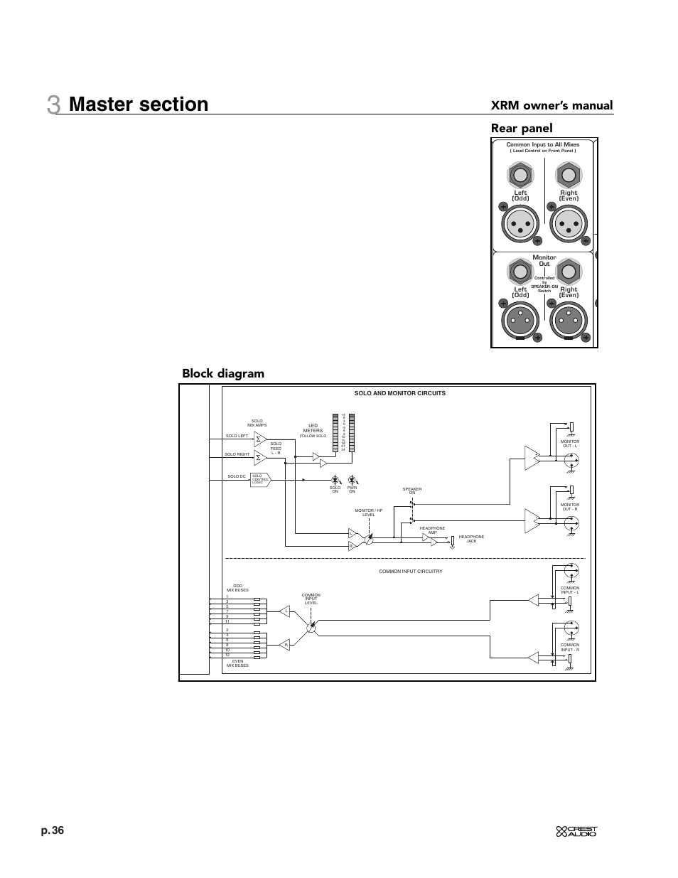 Xrm owner’s manual, Rear panel block diagram, P. 36 | Crest Audio XRM - 12 User Manual | Page 36 / 42