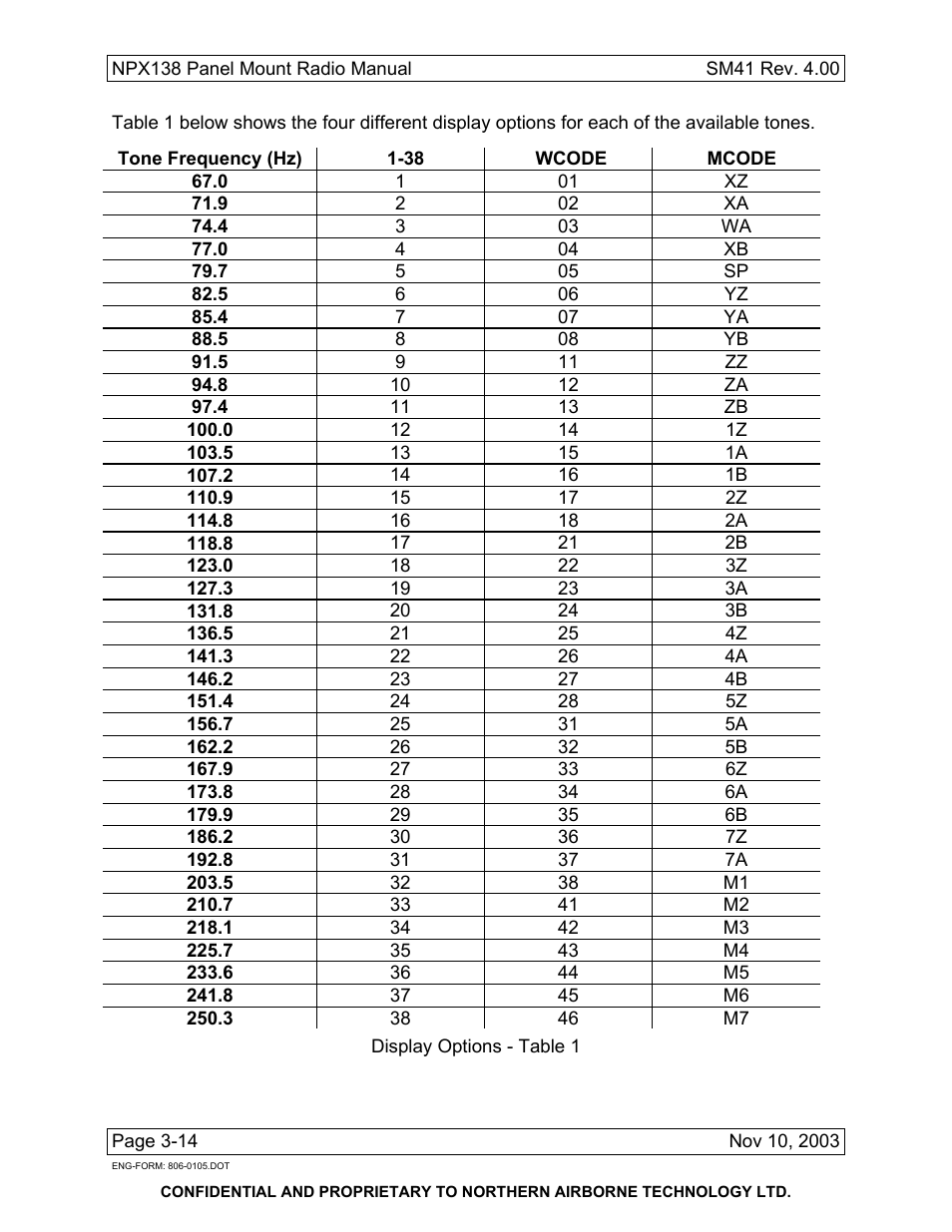 Northern Airborne Technology NPX138 User Manual | Page 48 / 53