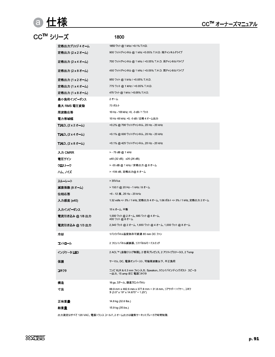 Crest Audio CC 1800 User Manual | Page 107 / 136