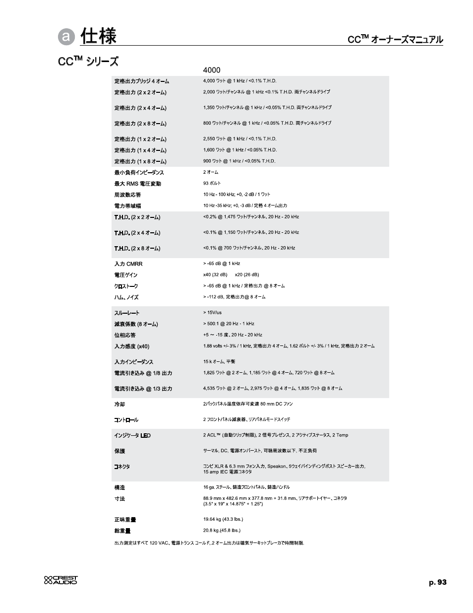 Crest Audio CC 1800 User Manual | Page 109 / 136