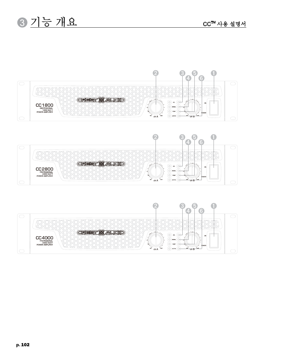 기능 개요 | Crest Audio CC 1800 User Manual | Page 118 / 136