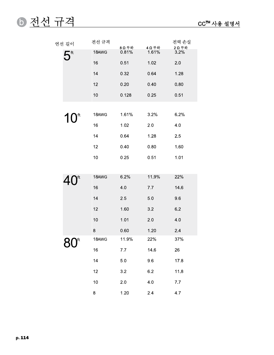 전선 규격 | Crest Audio CC 1800 User Manual | Page 130 / 136