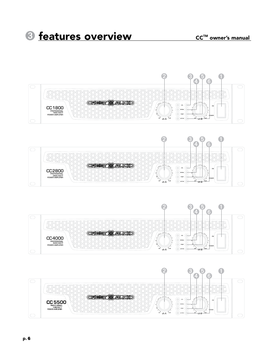 Features overview, Owner’s manual, P. 6 | Cc 2800, Cc 4000, Cc 1800 | Crest Audio CC 1800 User Manual | Page 22 / 136
