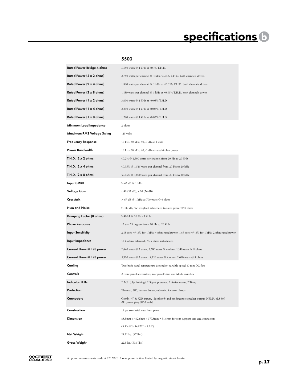 Specifications, P. 17 | Crest Audio CC 1800 User Manual | Page 33 / 136