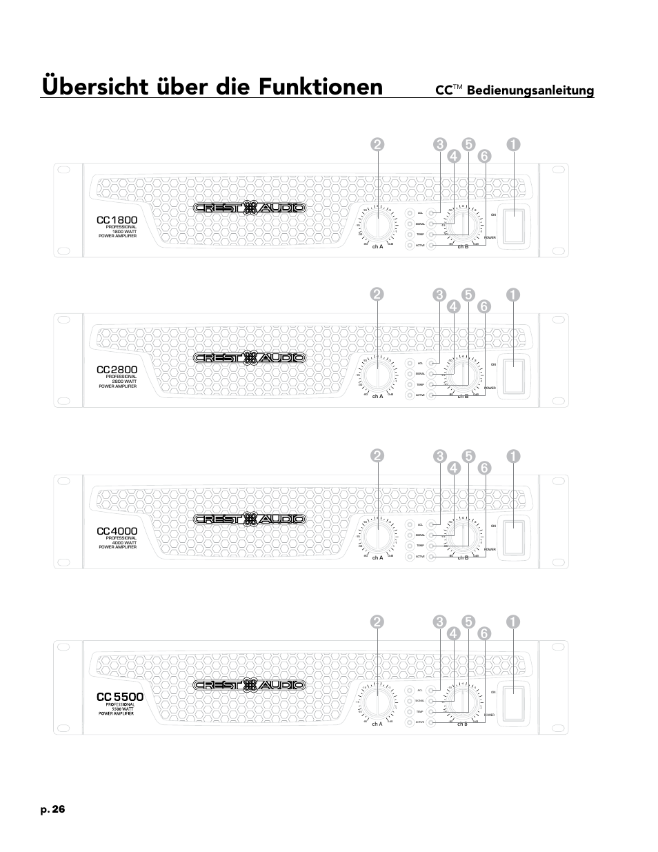Übersicht über die funktionen, Bedienungsanleitung, P. 26 | Cc 2800, Cc 4000, Cc 1800 | Crest Audio CC 1800 User Manual | Page 42 / 136