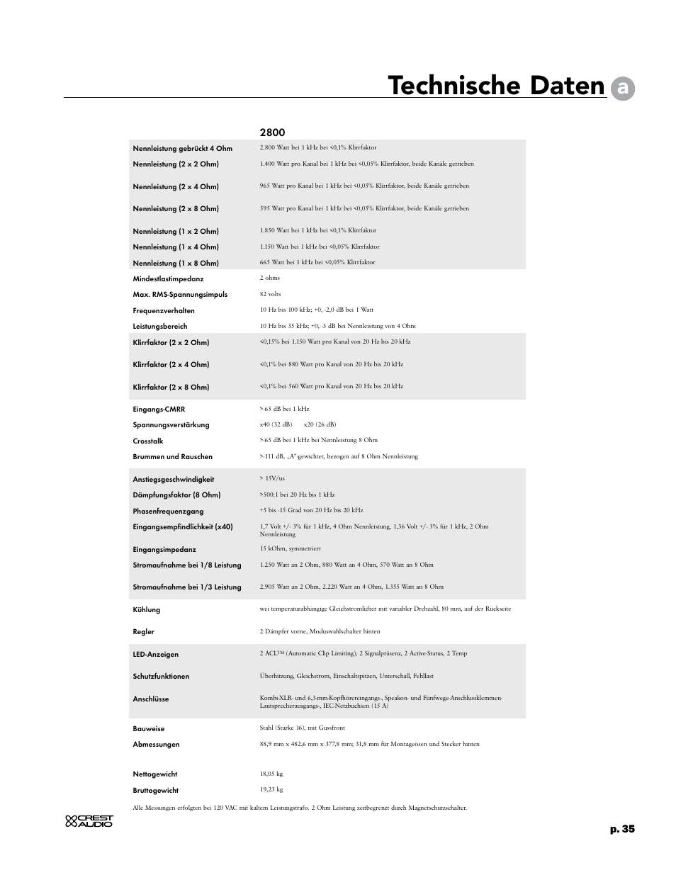 Technische daten, P. 35 | Crest Audio CC 1800 User Manual | Page 51 / 136