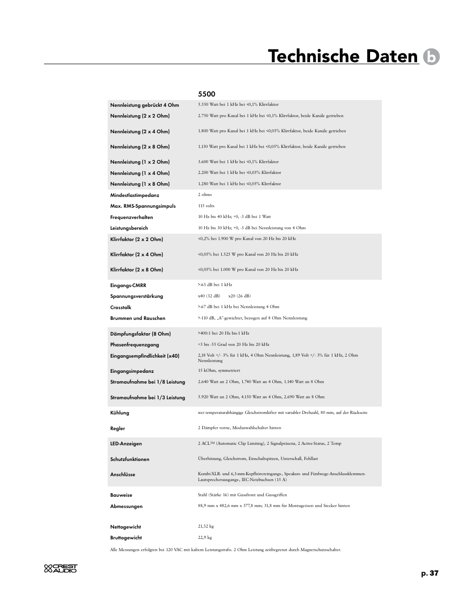 Technische daten, P. 37 | Crest Audio CC 1800 User Manual | Page 53 / 136