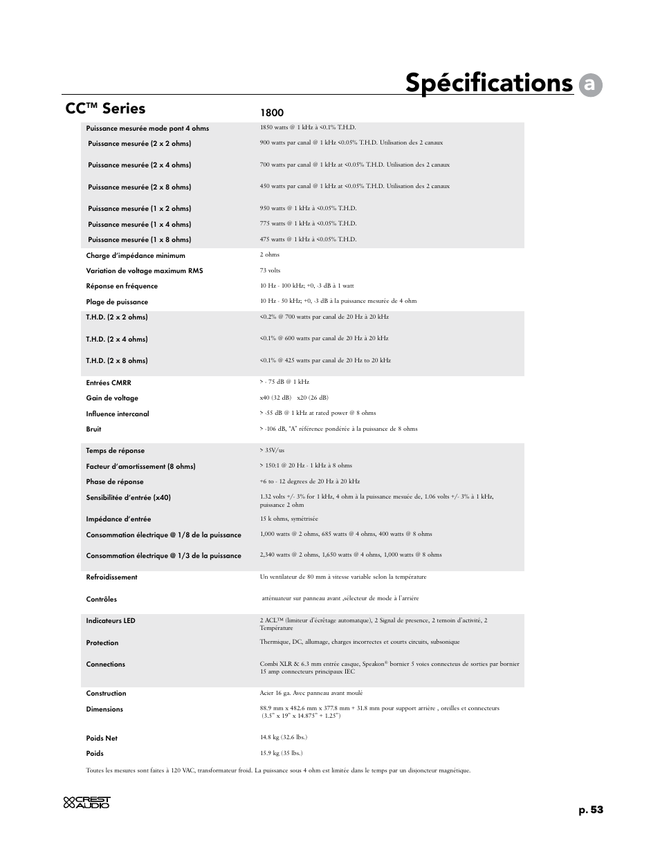 Spécifications, Series, P. 53 | Crest Audio CC 1800 User Manual | Page 69 / 136