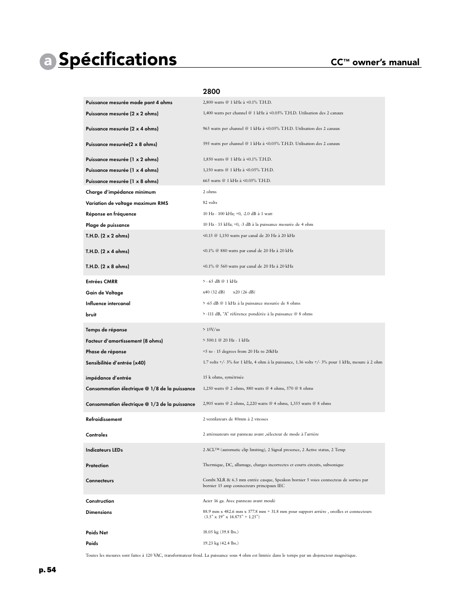 Spécifications, Owner’s manual, P. 54 | Crest Audio CC 1800 User Manual | Page 70 / 136