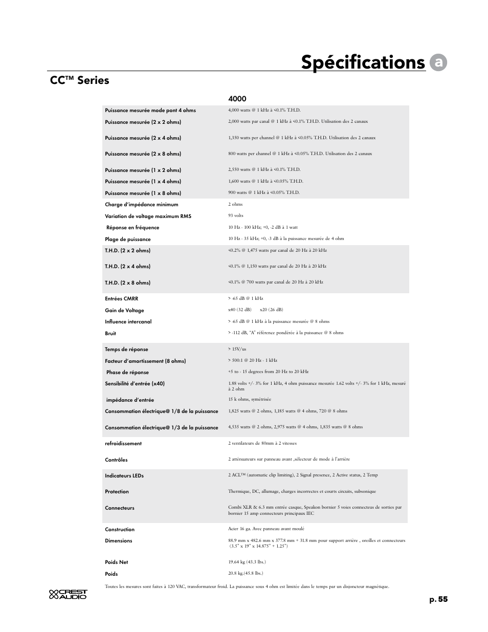 Spécifications, Series, P. 55 | Crest Audio CC 1800 User Manual | Page 71 / 136