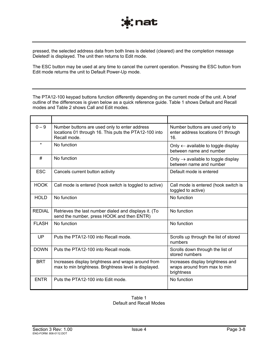 6 keypad function tables | Northern Airborne Technology PTA12-1xx User Manual | Page 31 / 32