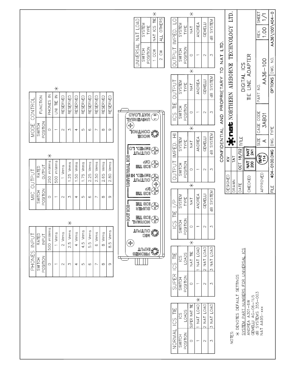 Options | Northern Airborne Technology AA36-100 User Manual | Page 23 / 30