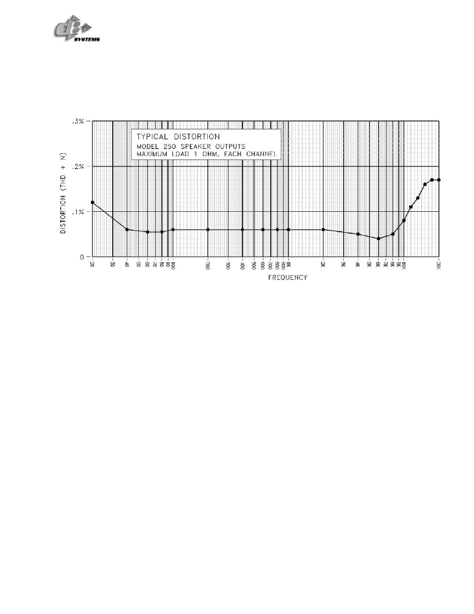 Northern Airborne Technology 250 User Manual | Page 14 / 24
