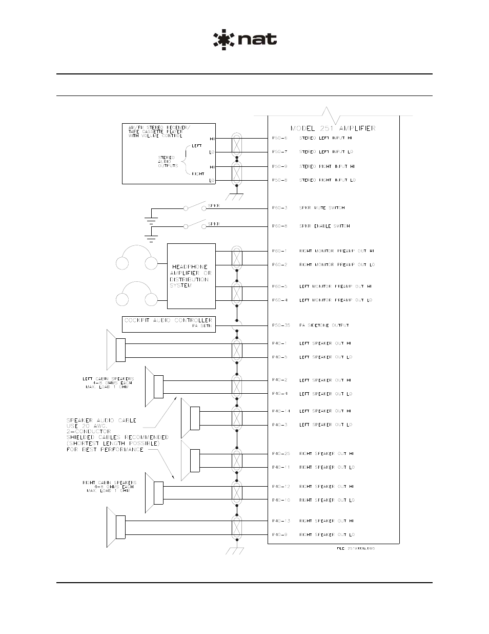 Northern Airborne Technology 251 User Manual | Page 15 / 23