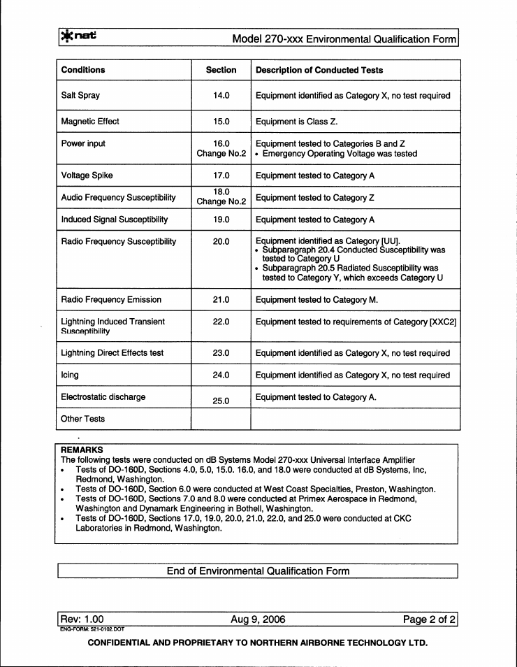 Northern Airborne Technology 270 User Manual | Page 28 / 30