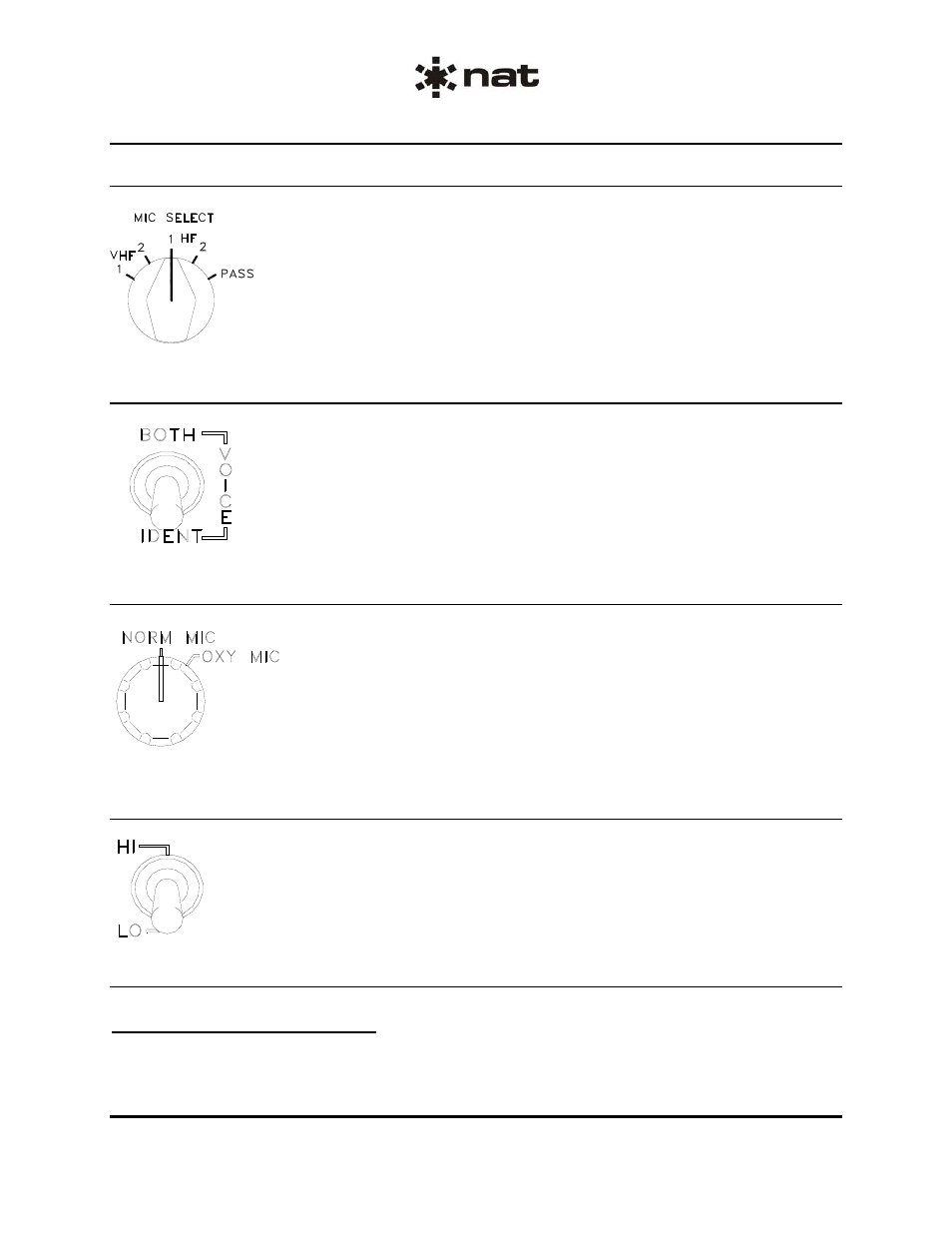 2 mic select switch, 3 both/voice/ident switch, 4 norm mic/oxy mic switch | 5 hi/lo mkr sensitivity switch, 6 transmission functions | Northern Airborne Technology 802 User Manual | Page 23 / 24