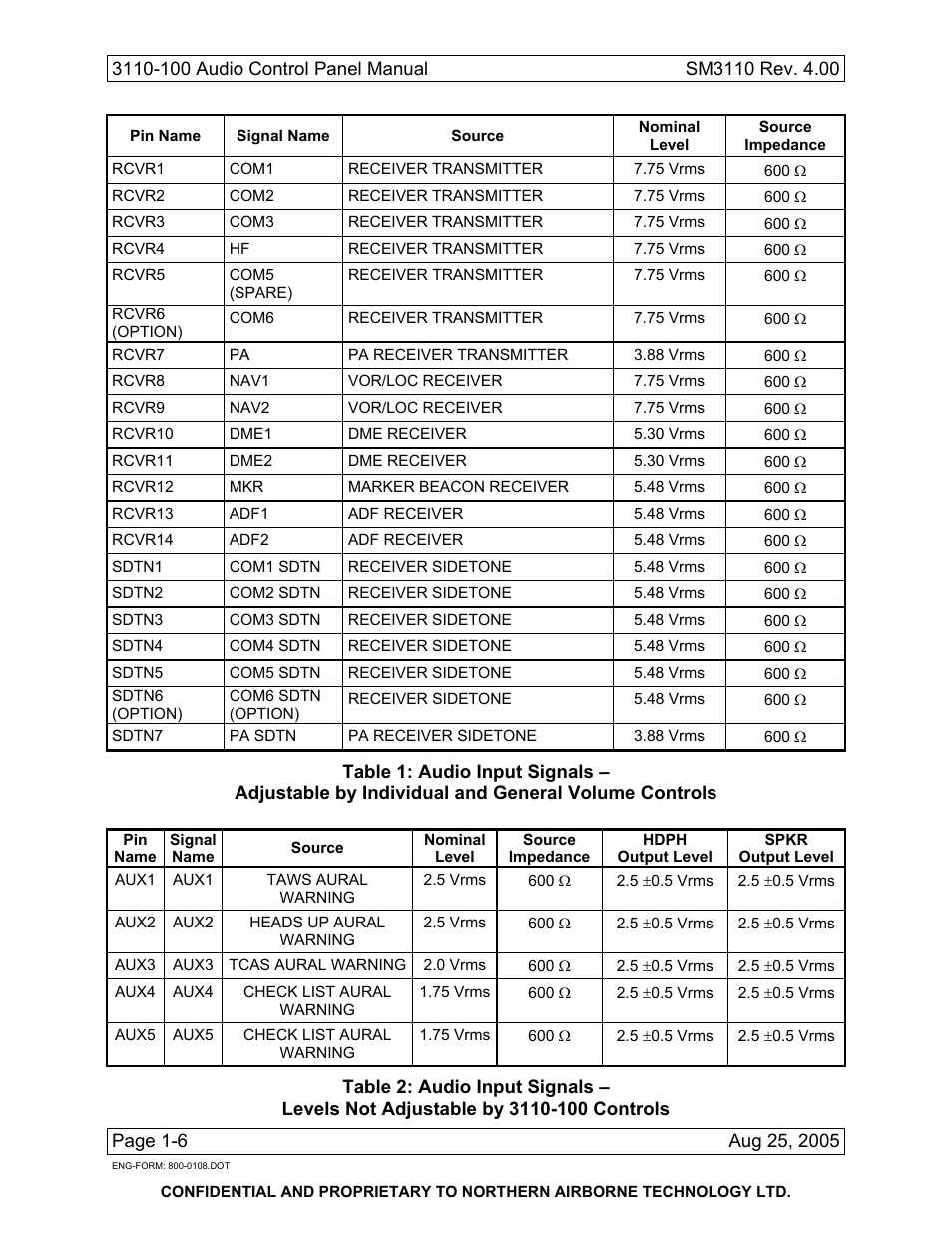 Northern Airborne Technology 3110 User Manual | Page 18 / 61