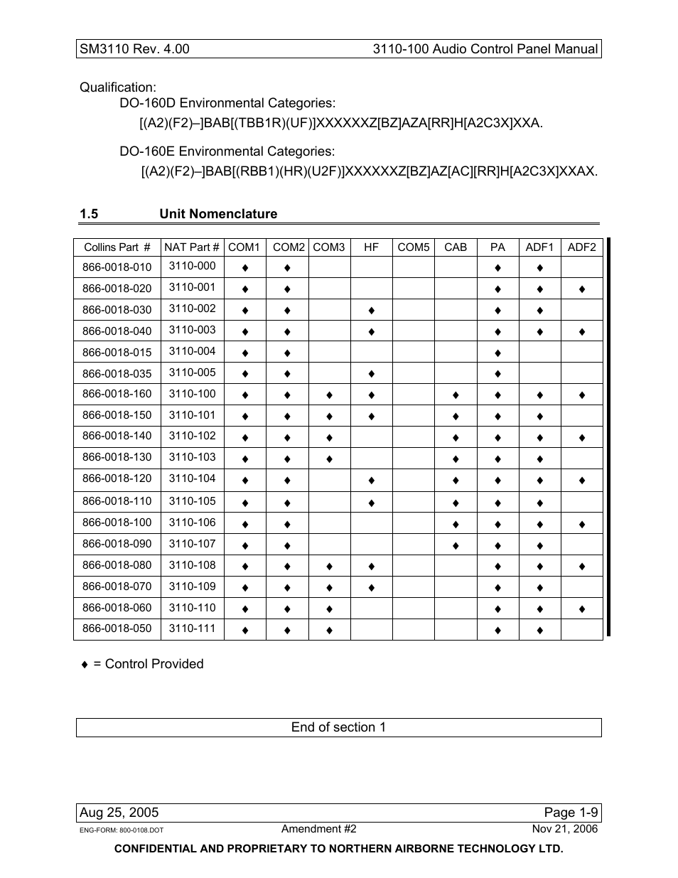 5 unit nomenclature | Northern Airborne Technology 3110 User Manual | Page 21 / 61