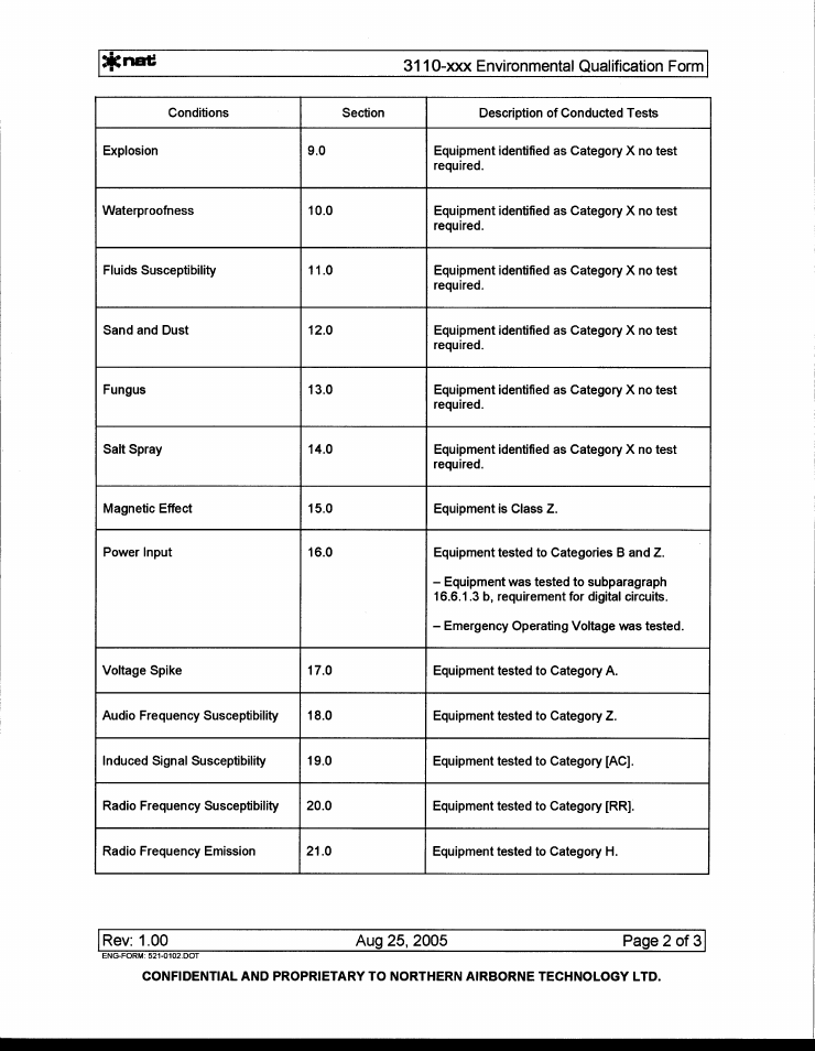 Northern Airborne Technology 3110 User Manual | Page 44 / 61