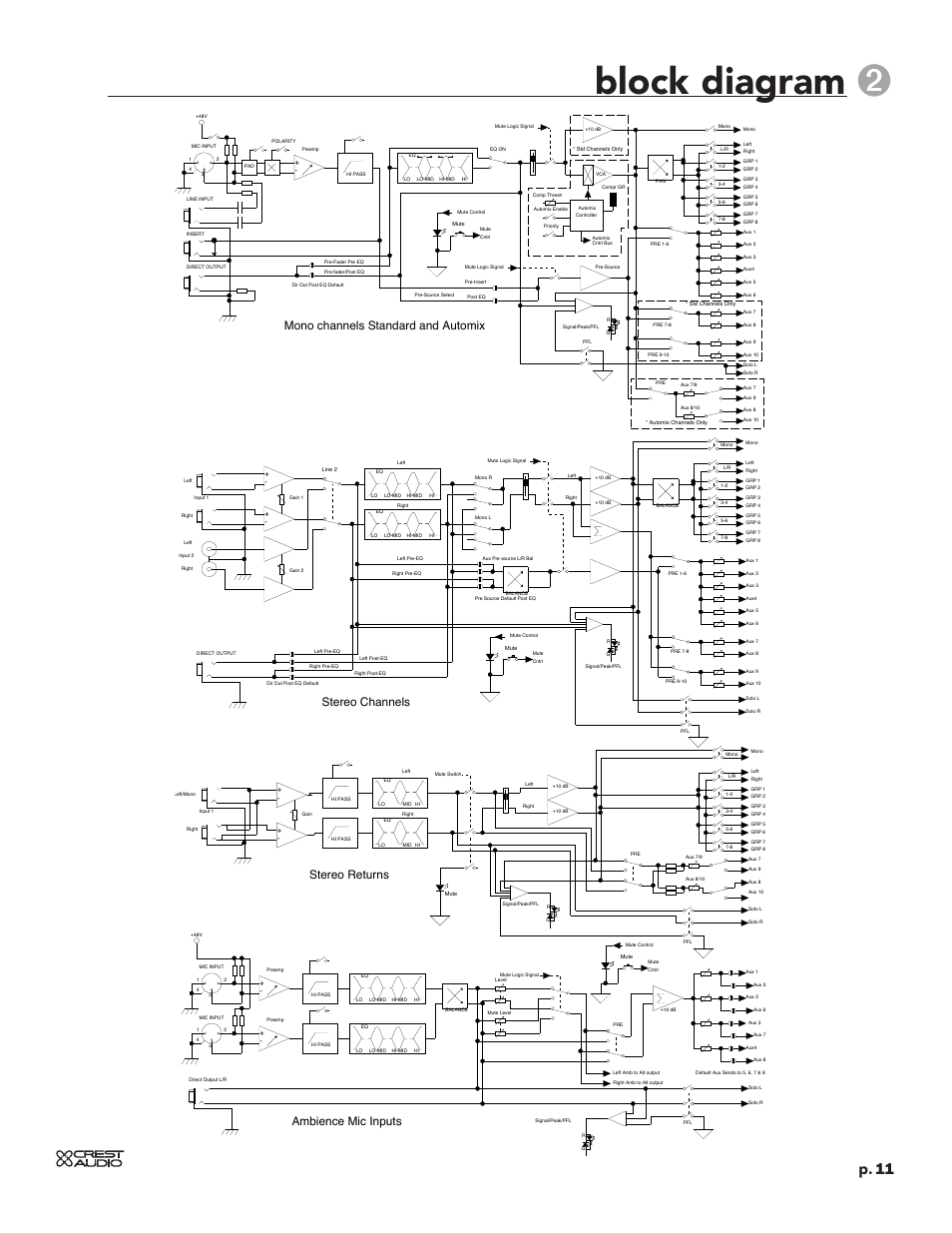 Block diagram, P. 11, Sub-groups 1-8 and auxiliaries 1-8 | Talkback, Monitor, Hpw_block | Crest Audio HPW User Manual | Page 11 / 60