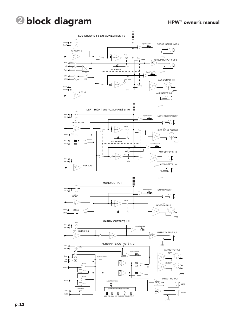 Block diagram, Owner’s manual, P. 12 | Sub-groups 1-8 and auxiliaries 1-8, Talkback, Monitor, Hpw_block | Crest Audio HPW User Manual | Page 12 / 60