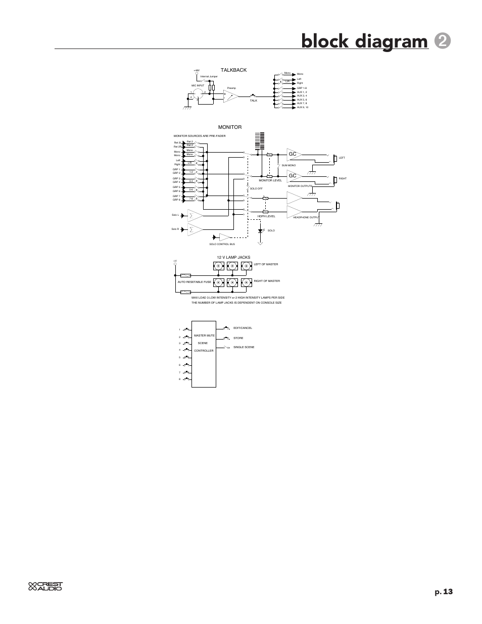 Block diagram, P. 13, Sub-groups 1-8 and auxiliaries 1-8 | Talkback, Monitor, Hpw_block | Crest Audio HPW User Manual | Page 13 / 60