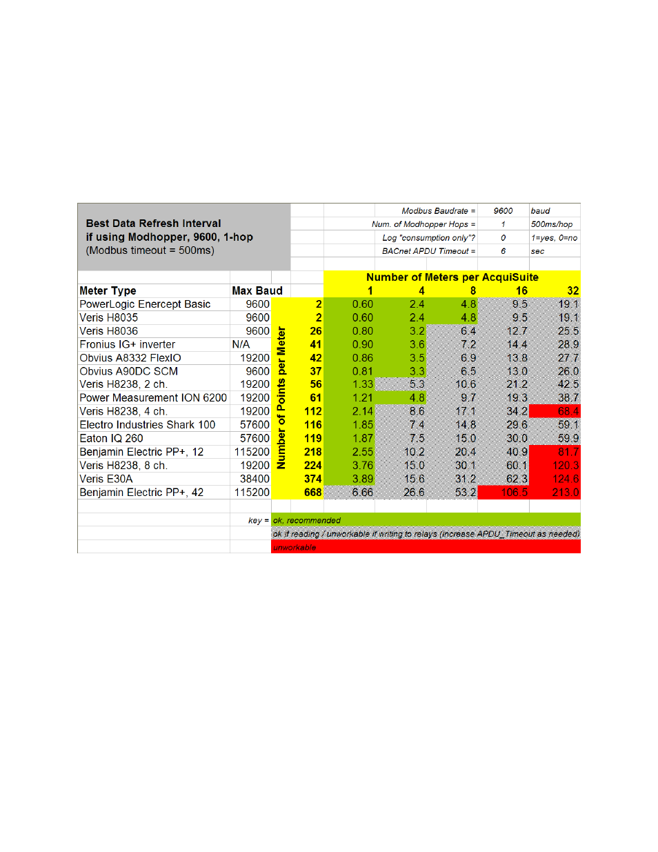 Obvius BACnet User Manual | Page 14 / 52