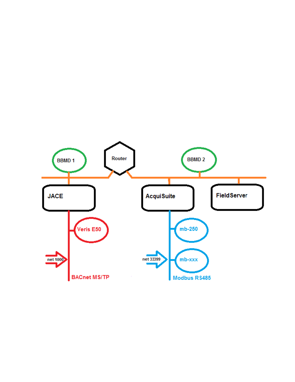 Obvius BACnet User Manual | Page 37 / 52