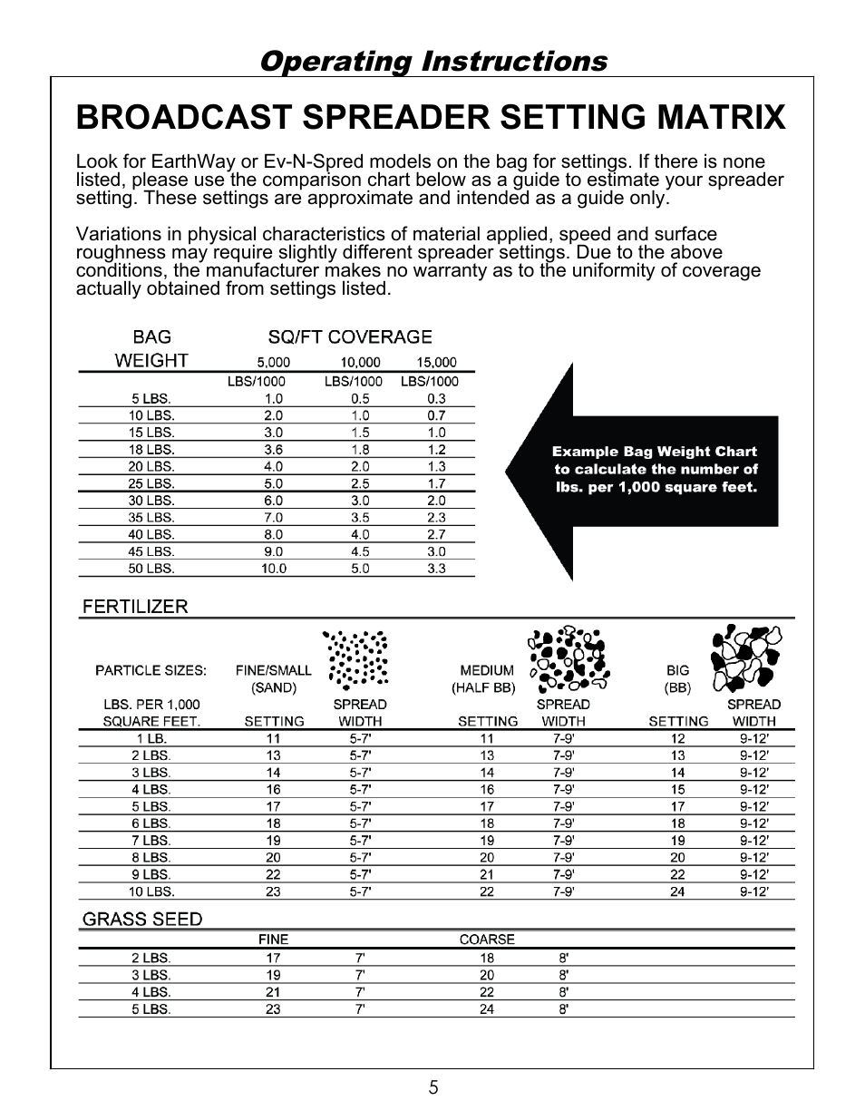 Ops(2), Broadcast spreader setting matrix, Operating instructions | Ohio Steel 80TBS 80 lb. Broadcast Spreader User Manual | Page 6 / 10