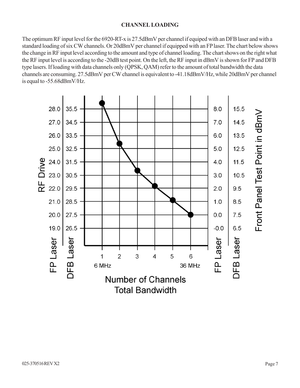 Olson Technology 6920-RT-x User Manual | Page 7 / 7