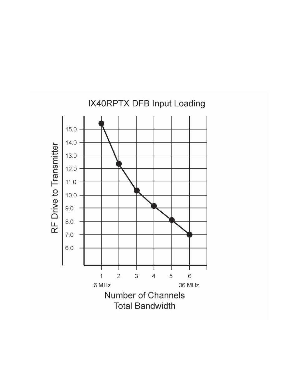 Olson Technology ISX-3040 User Manual | Page 6 / 6