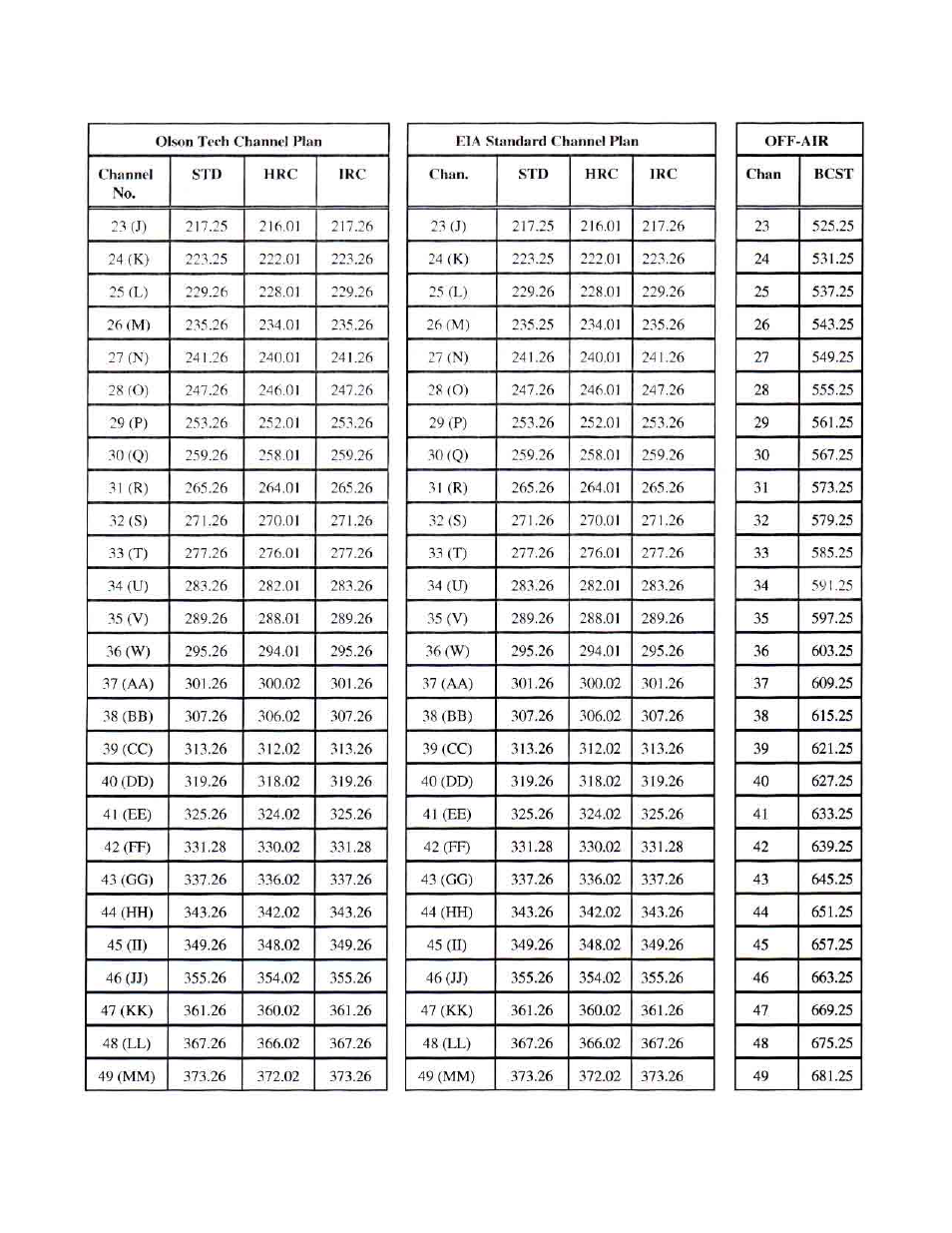 Olson Technology LCD-550x1 User Manual | Page 10 / 13