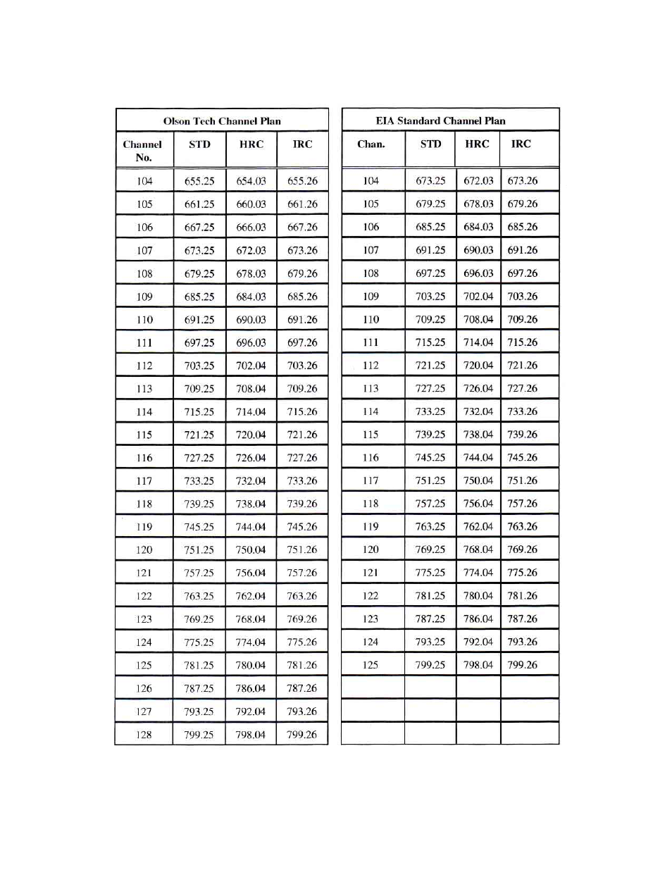 Olson Technology LCD-550x1 User Manual | Page 13 / 13