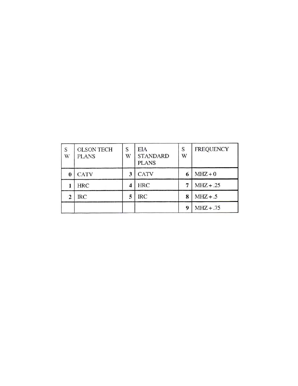 Olson Technology LCD-550x1 User Manual | Page 5 / 13