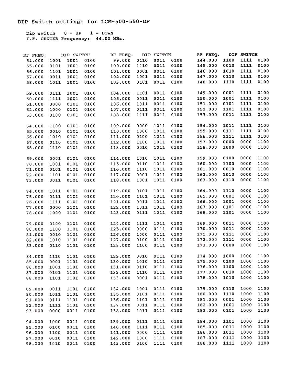 Olson Technology LCM-500-550-DF User Manual | Page 3 / 6